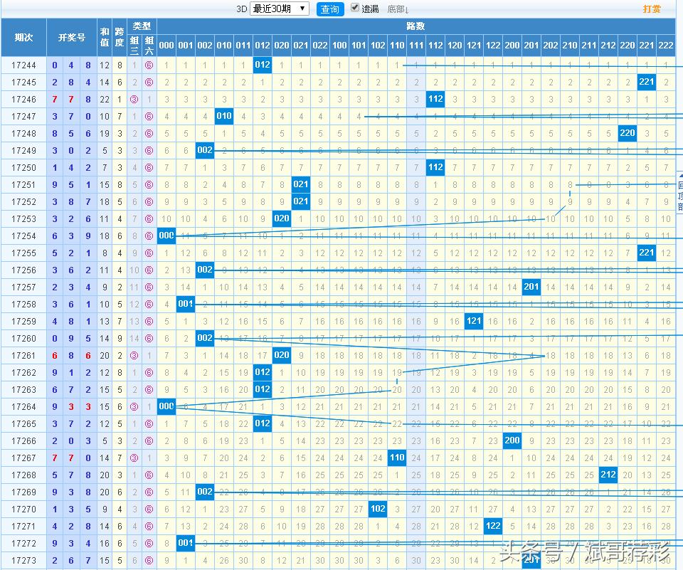 探索3D和值表走势图，解锁数字背后的奥秘