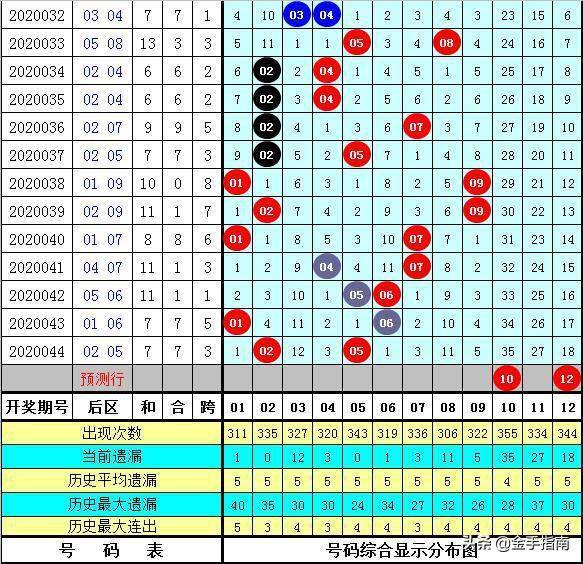 七乐彩尾数分布图，天吉网揭秘数字背后的奥秘