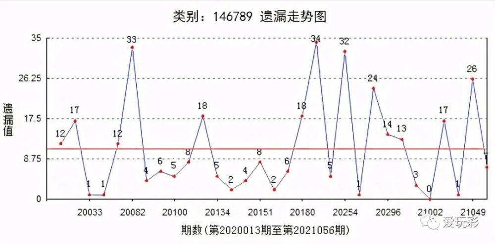 福彩3d新感觉，探索数字背后的奇妙走势