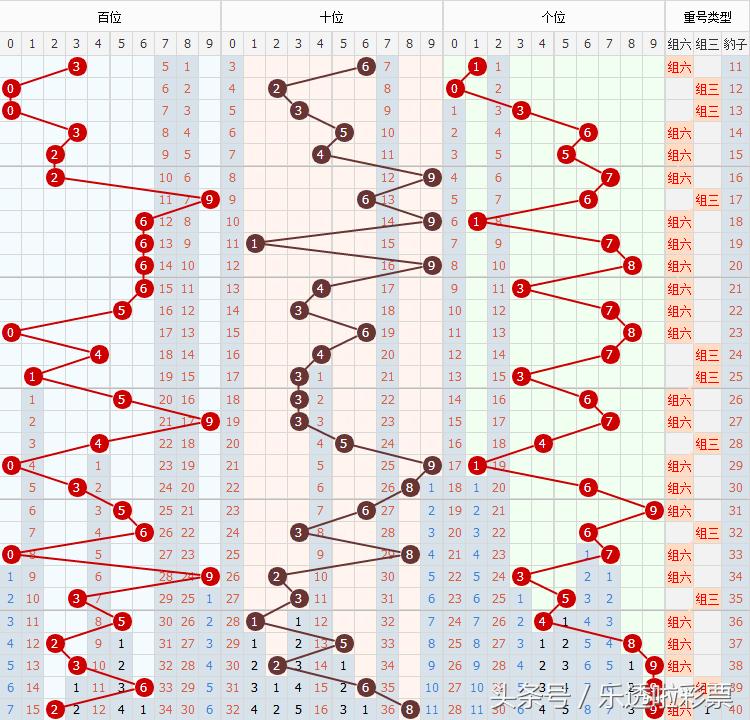 今日福彩3D图走势分析，探寻数字背后的奥秘