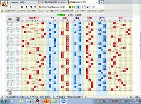 3D走势图，专业解读与近100期带连线图分析