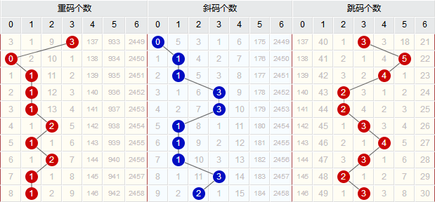 探索双色球近100期开机号，彩经网上的数字奥秘