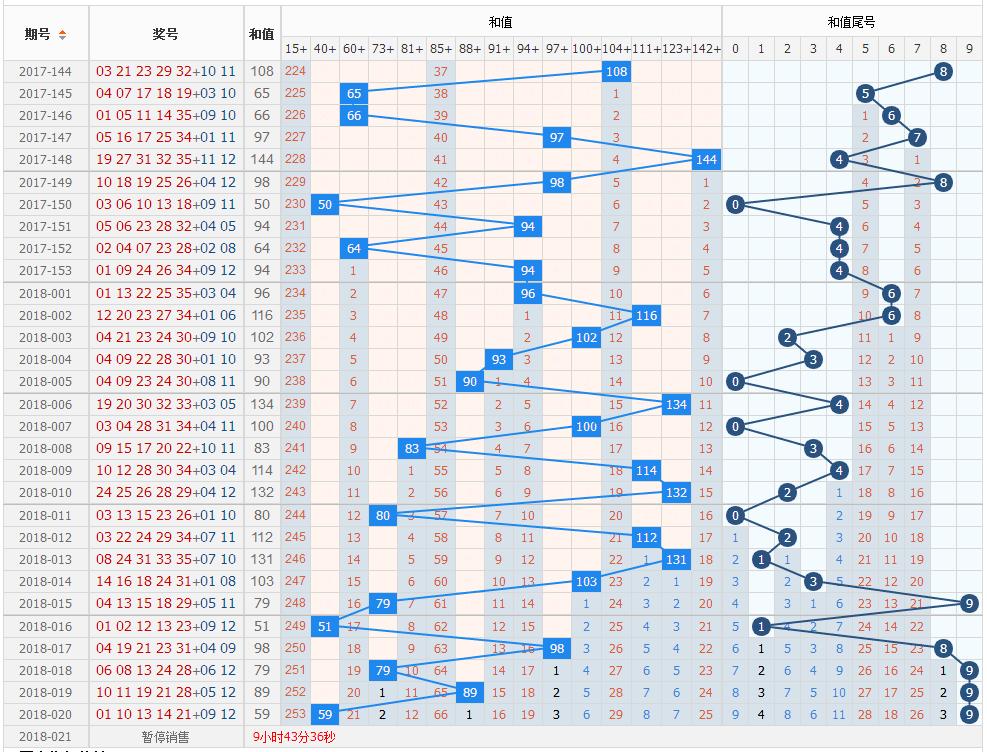 乐彩双色球，解读走势图与连线图的奥秘
