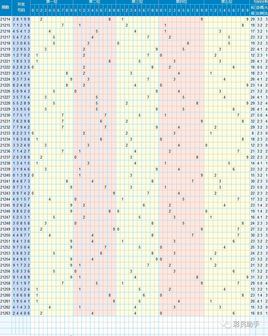 牛彩网大乐透开奖走势图，揭秘数字背后的奥秘