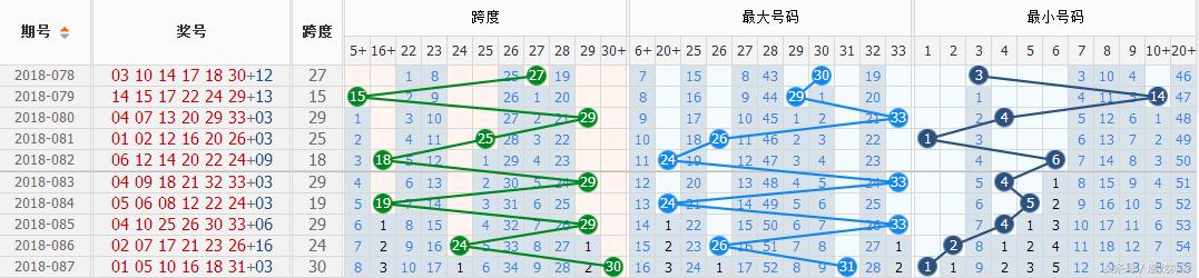 福彩双色球与体彩，梦想与机遇的碰撞