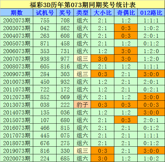 排列三试机号与历史开奖号码的深度解析