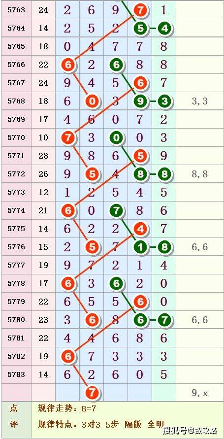 2017年排列五走势图，数字背后的奥秘与预测