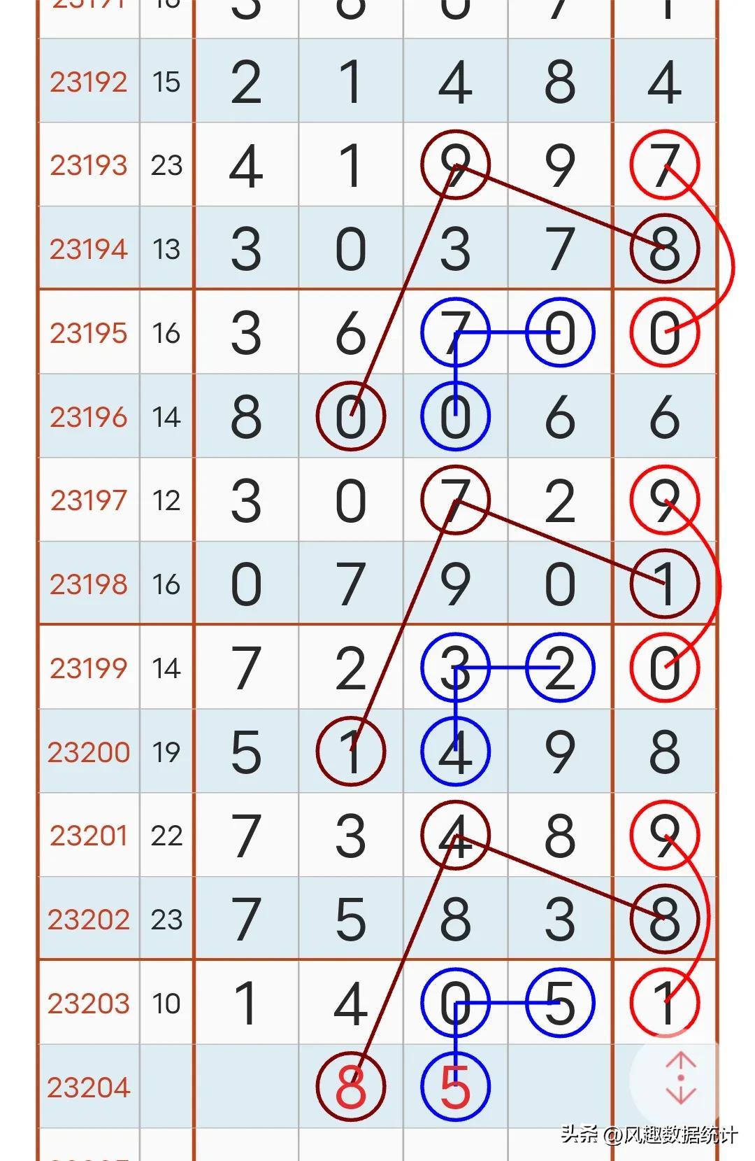 排列五中四，惊喜与遗憾交织的幸运时刻