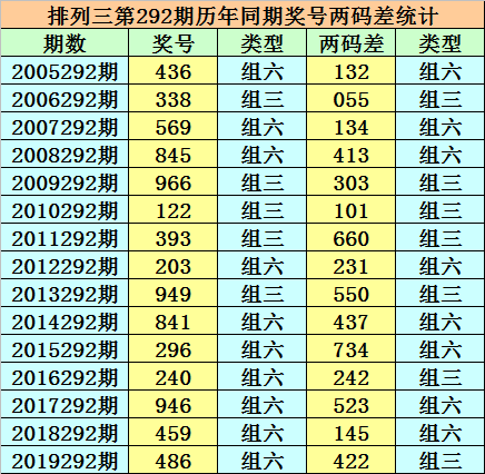 排列三历史出现情况与乐彩分析