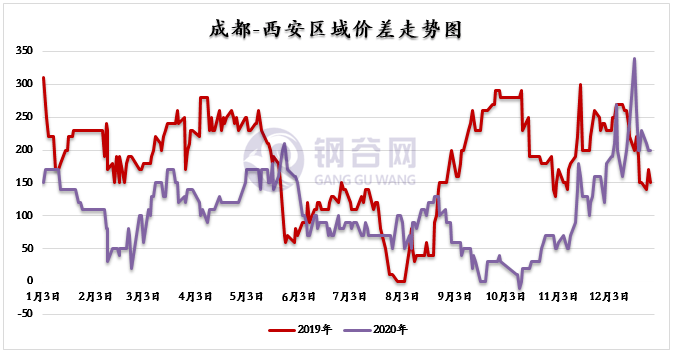 南方3D走势图，2020年连线与市场洞察