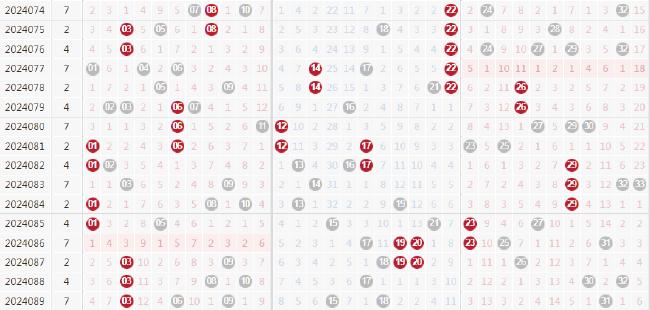 浙江双色球2023年走势图，揭秘数字背后的奥秘