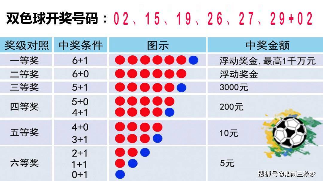 福彩七乐彩，揭秘中奖概率的背后