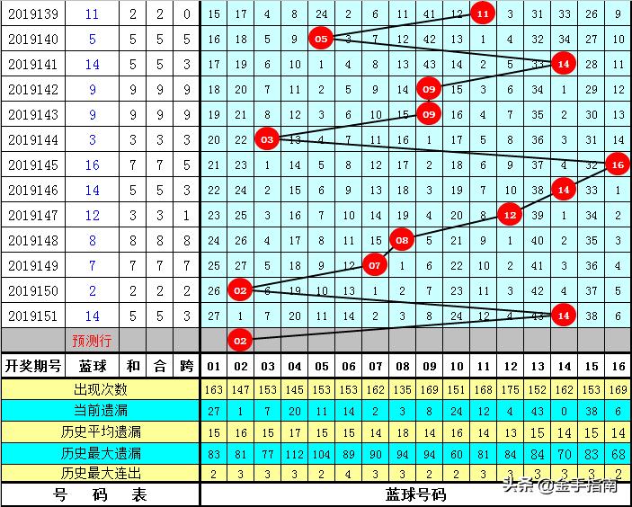 探索第85期双色球开奖号码的奥秘与惊喜