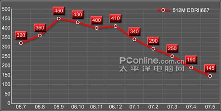 近200期排列五走势图带连线的深度解析与策略探讨