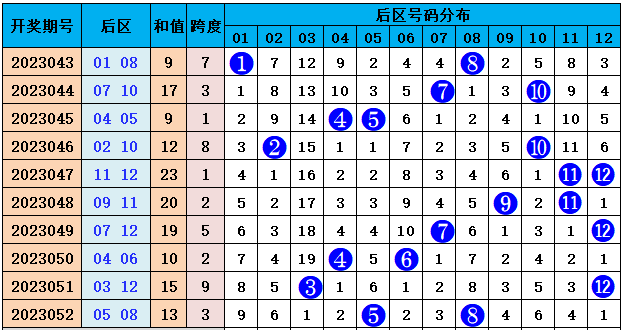 超级大乐透，解锁数字游戏新体验——实时走势图助您精准预测