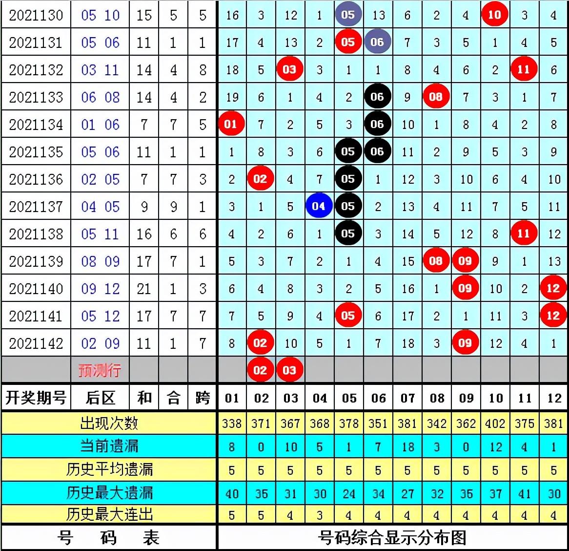 探索双色球，升平降走势图全图解析