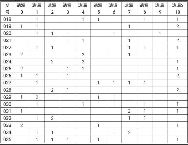 超级大乐透超长版3000期走势图，揭秘数字背后的奥秘