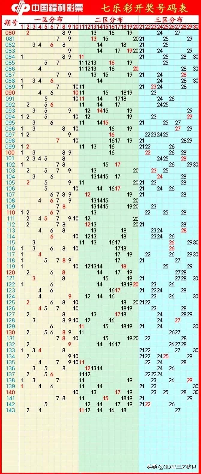 探索双色球奥秘，新浪爱彩双色球走势图带连线的深度解析