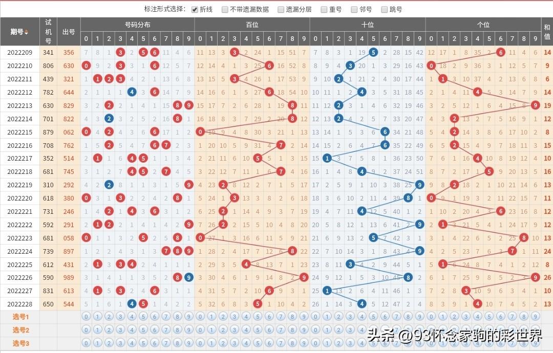 彩票排列三，中奖背后的数字与梦想