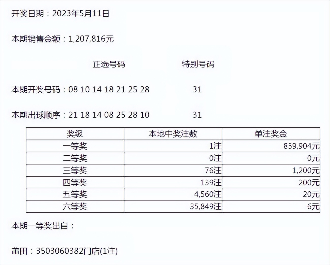 福建31选7，揭秘今晚开奖号码的奥秘