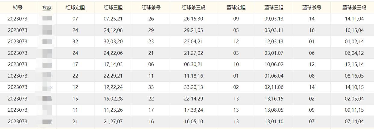 探索双色球红蓝综合旧版走势图，揭秘数字背后的奥秘