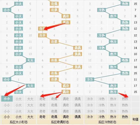 探索大乐透后区分布走势图，解锁数字背后的秘密