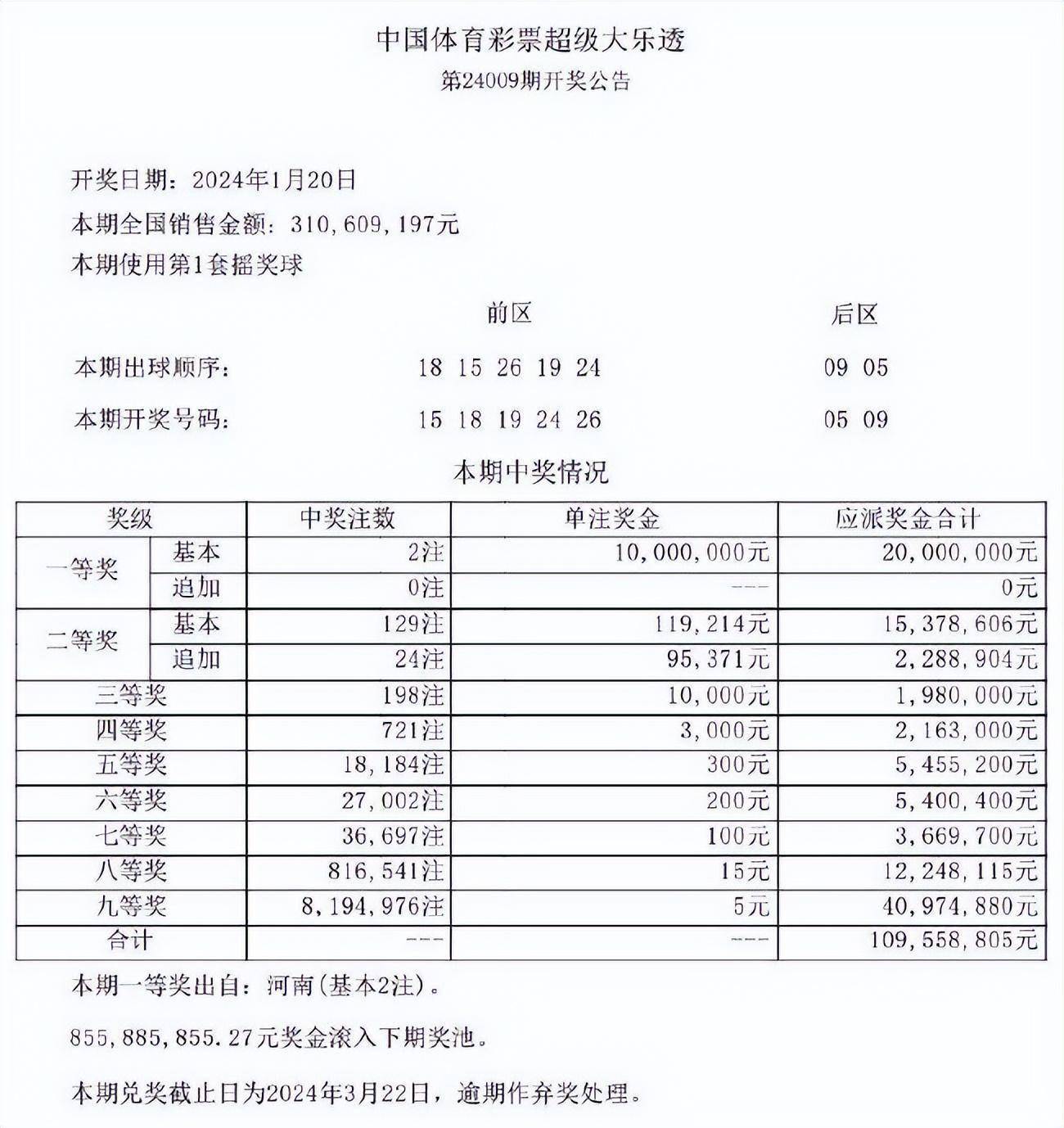 3D2012200期开奖结果揭晓，幸运数字点亮生活