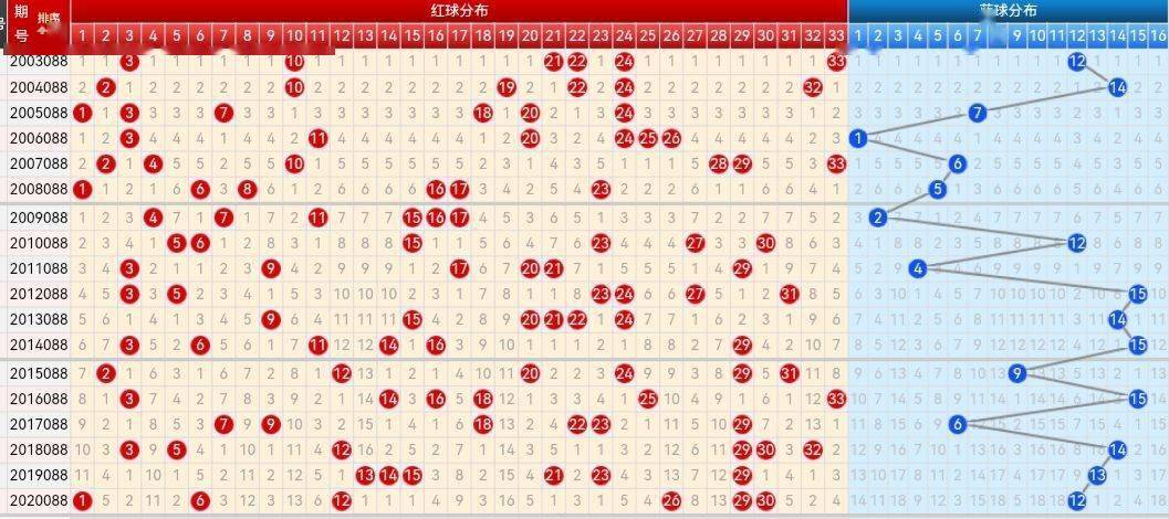 福彩双色球走势图综合图，揭秘数字背后的奥秘