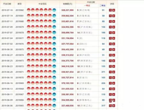 双色球定胆杀号策略分析，科学选号，提升中奖概率