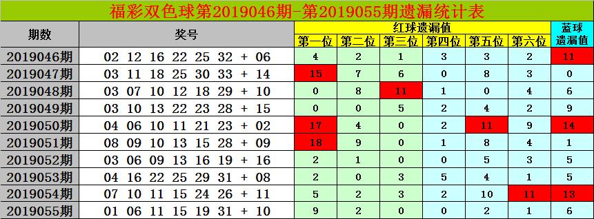 2018年双色球056期开奖结果揭晓，幸运数字背后的故事与期待