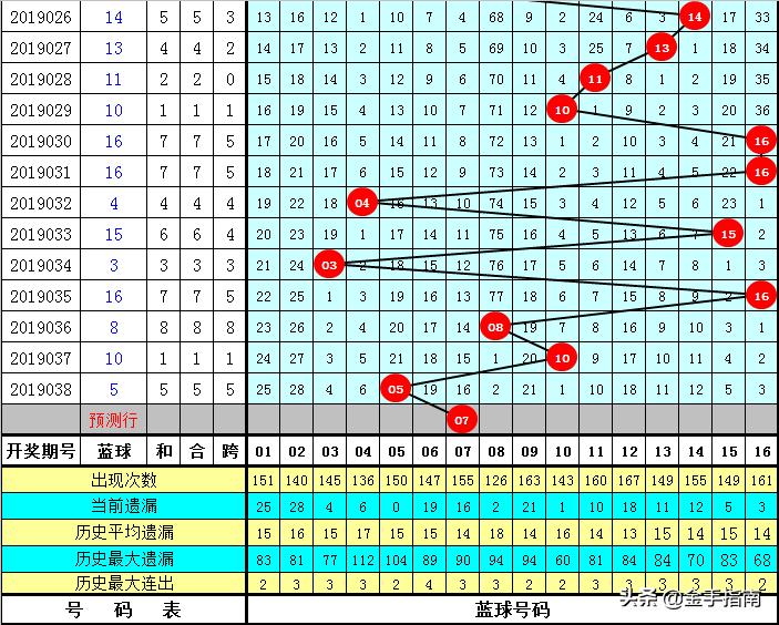 2019039期双色球开奖结果揭晓，幸运数字背后的故事与期待