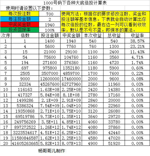 福利彩票倍投计算器，理性投注的智慧之选