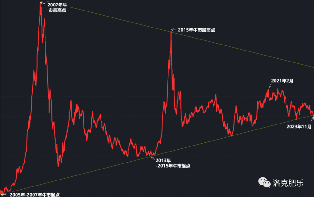 走势图，解读市场动态的视觉语言