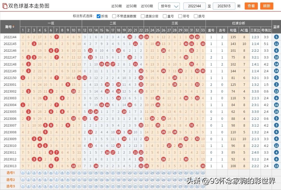 双色球23014期，揭秘数字背后的幸运与智慧