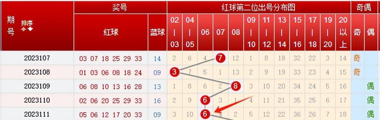 2023年大乐透第23136期开奖结果揭晓，幸运数字引领新希望