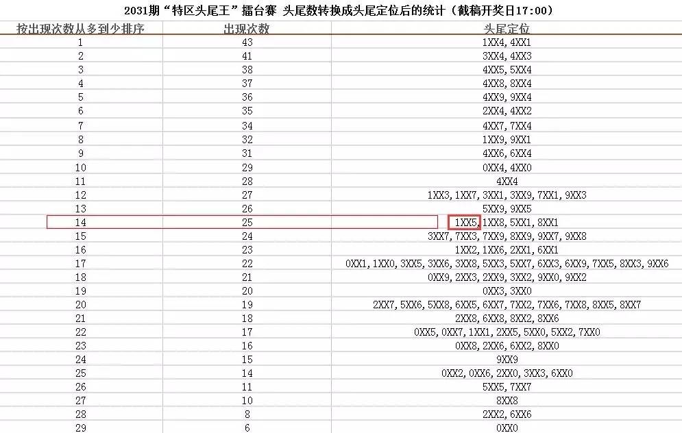 探索中原风采22选5，尾数走势图与大星网下的数字奥秘