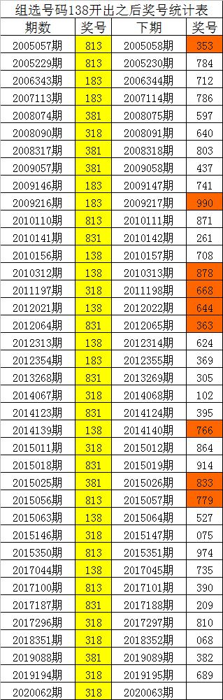 双色球红球杀三码，策略、技巧与实战分析