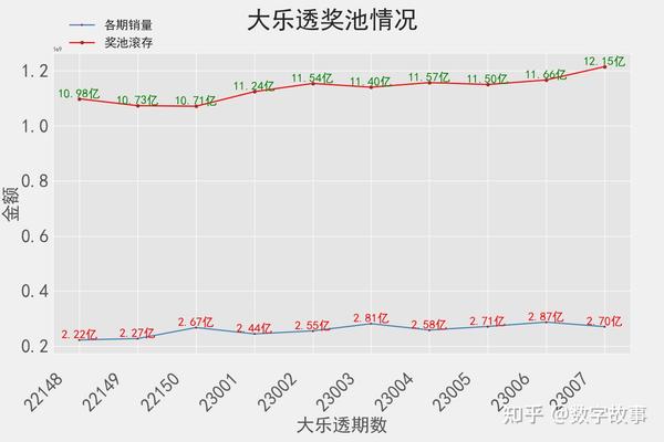 探索大乐透历史号码的奥秘，大乐透历史号码比较器与彩宝网的作用