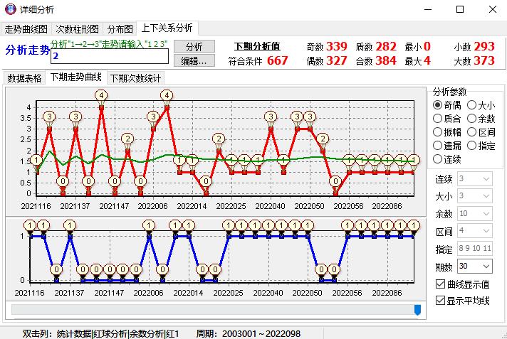 排列三最大值振幅遗漏，解读与策略分析