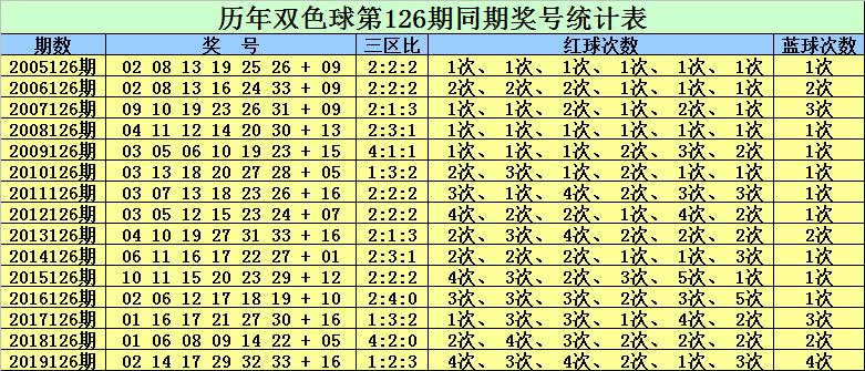 126期双色球晒票，梦想与幸运的碰撞