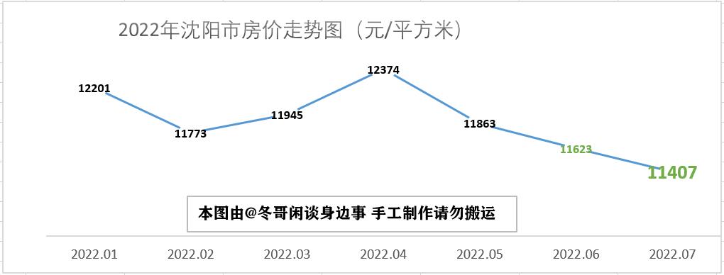 辽宁12选5，透视基本走势图与关注点