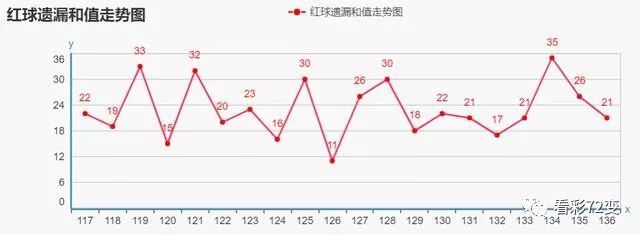 专家视角，双色球105期号码预测深度解析