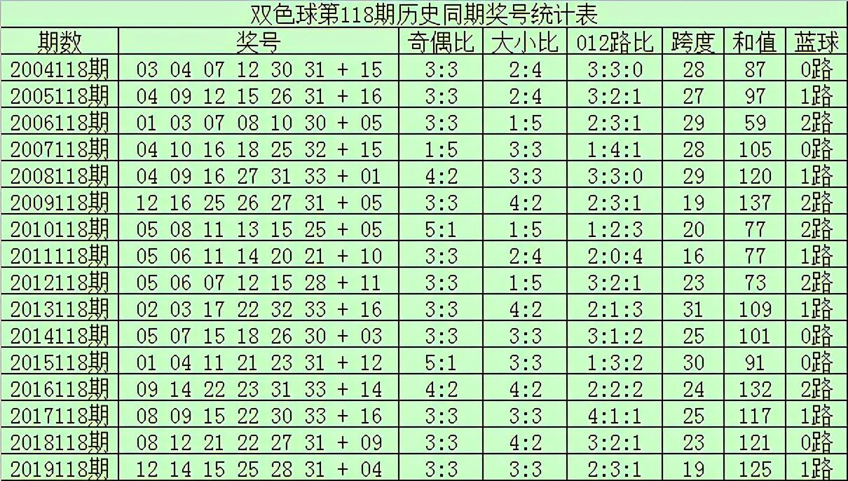 54期双色球，揭秘开奖时刻的幸运密码