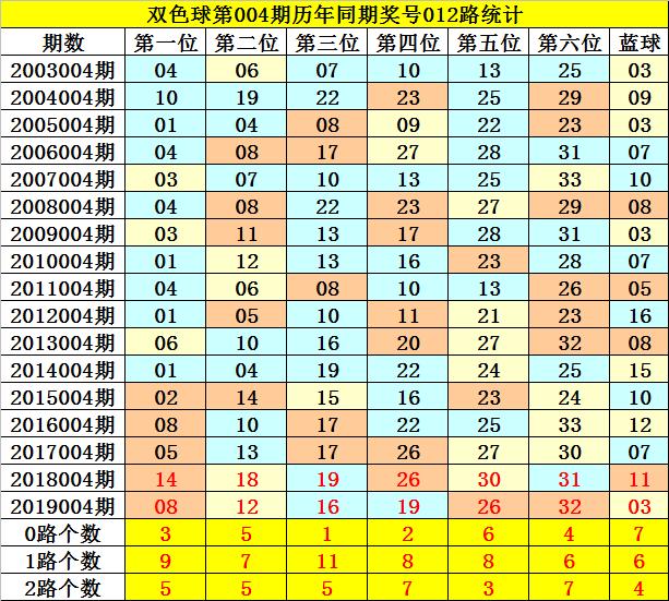 2020003期双色球开奖号码结果揭晓，幸运数字的碰撞与期待