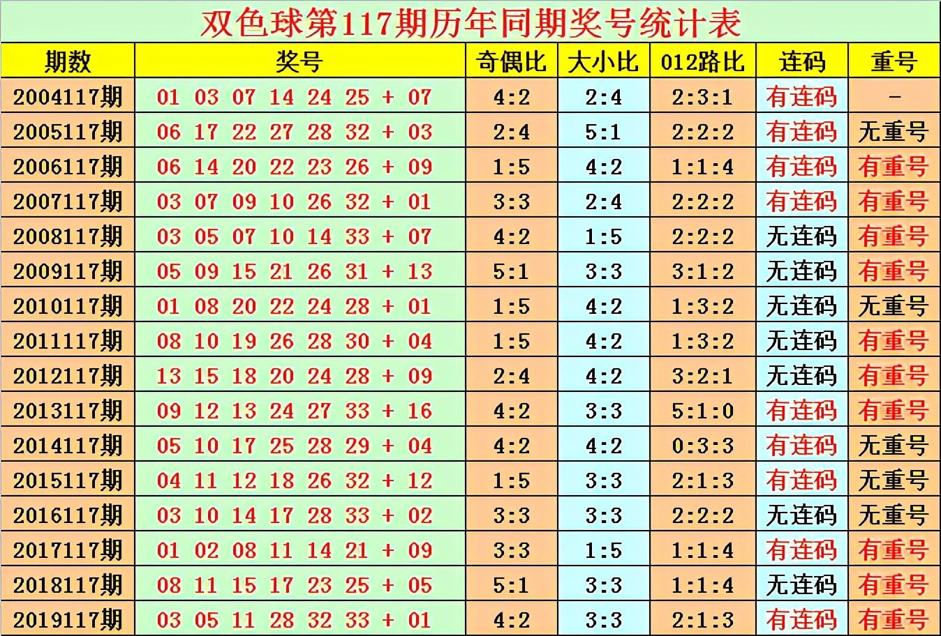 2020117期双色球开奖结果揭晓，梦想与幸运的碰撞