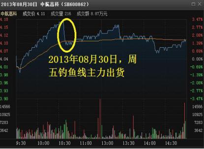 探索股市奥秘，深入解析3走势图专业版的实战应用