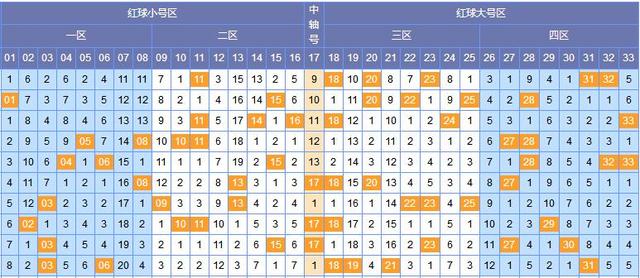 双色球61期开奖号码预测