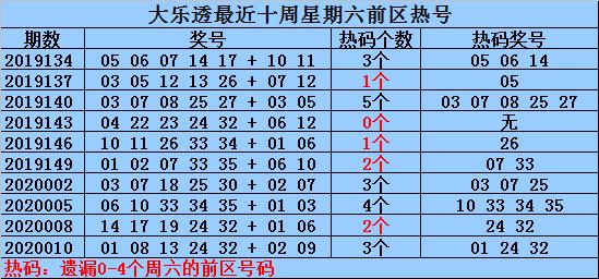 大乐透20013期，彩民的期待与梦想的碰撞