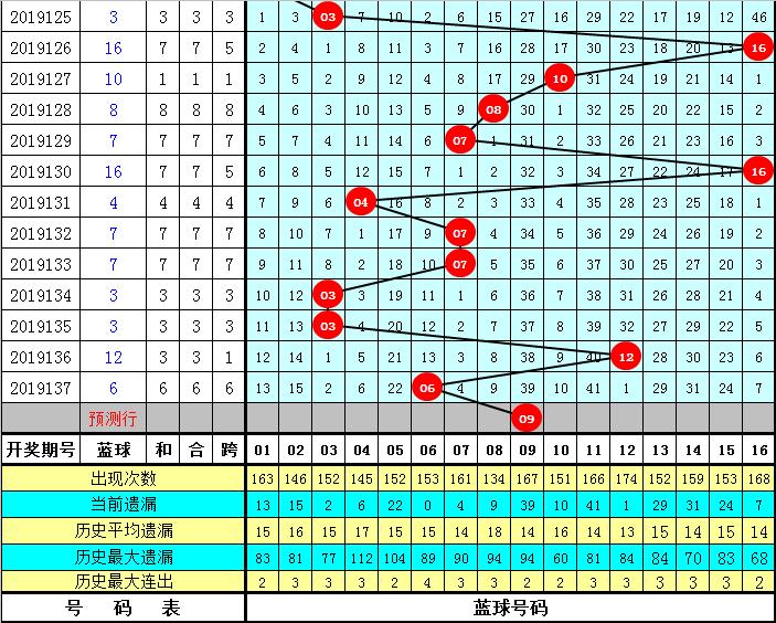 2021050期双色球开奖结果揭晓，幸运数字照亮梦想之光