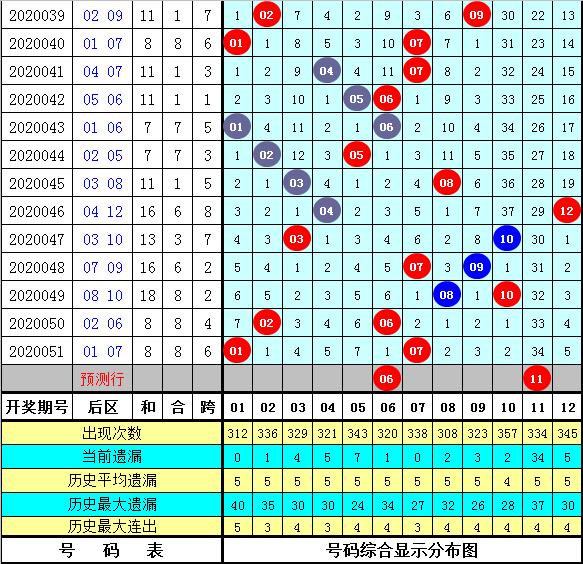 11选5杀两码攻略，精准选号，提升中奖概率的秘诀